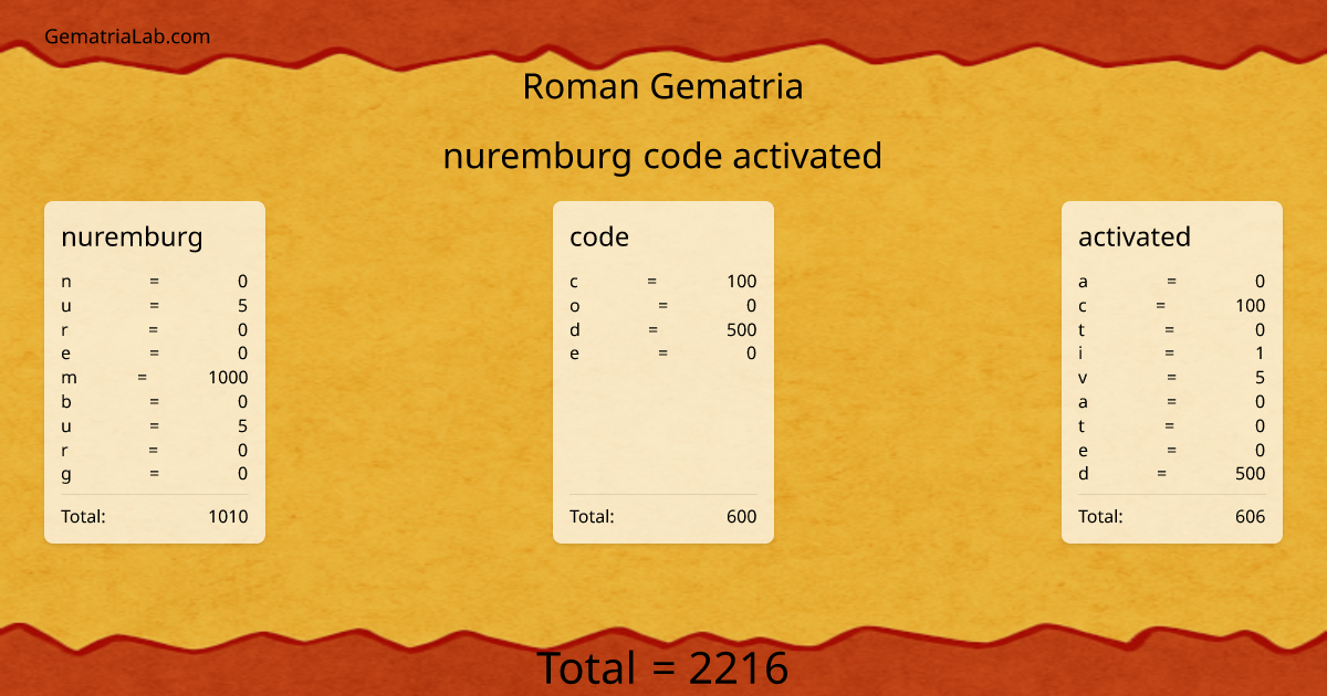 nuremburg code activated in roman Gematria